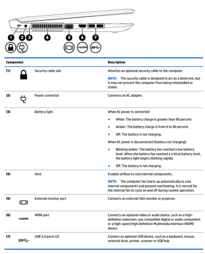 Carte électronique Numériseur Pour HP ProBook 450 G6 - Référence DAX61BTH8A0_REV:A, Occasion