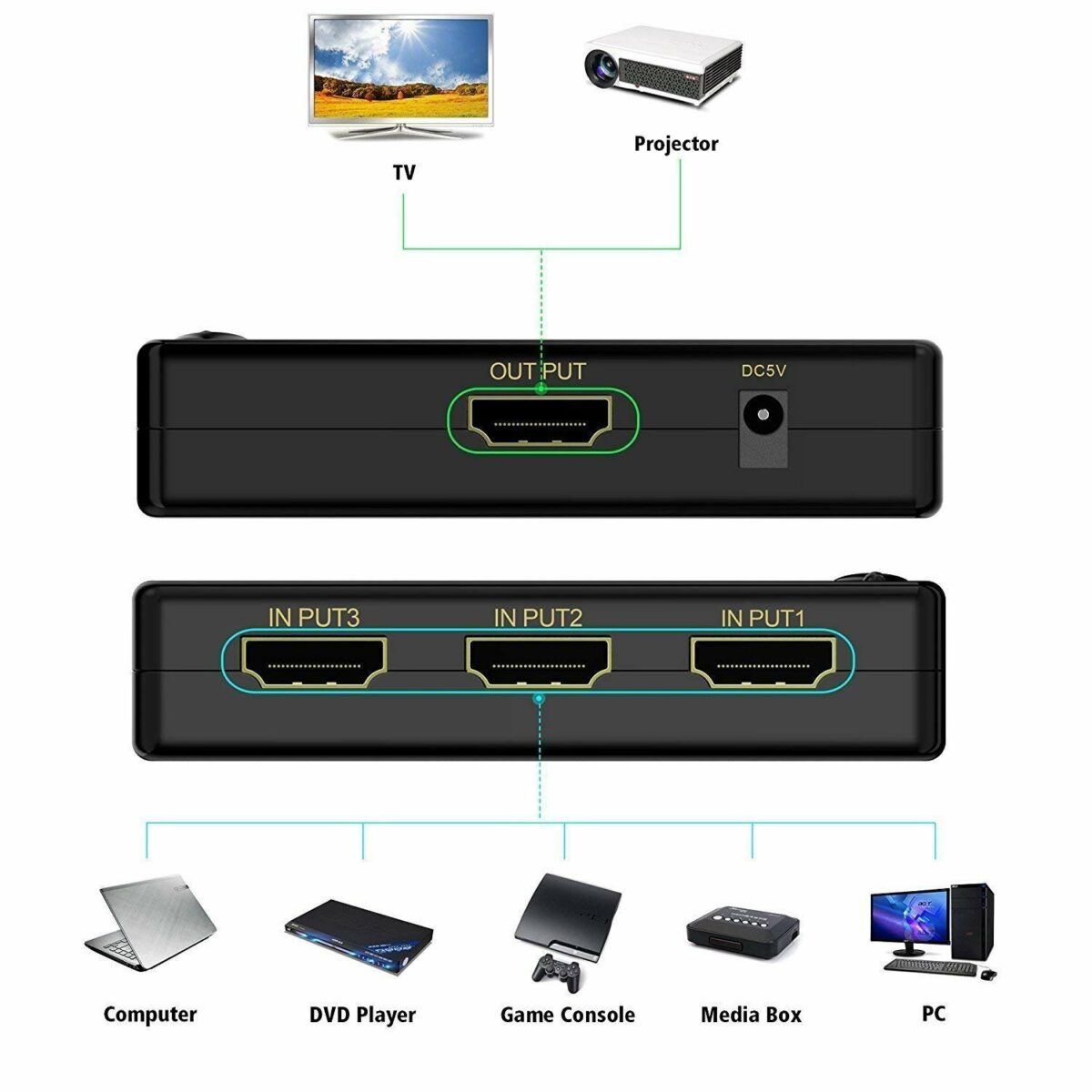 HDMI SWITCH 3 TO 1 4K 3 PORT REMOTE CONTROL - Image 3