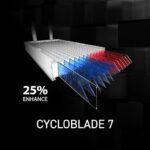 MSI MAG CORELIQUID A13 240 ARGB CPU  LIQUID COOLER - Image 5